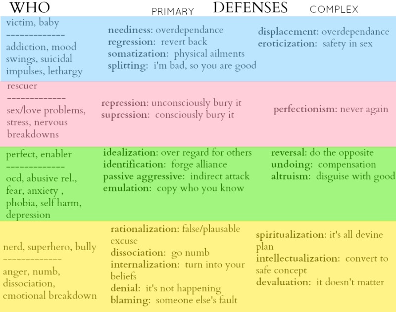 psychological-defense-mechanisms-client-charcteristics-roles-social