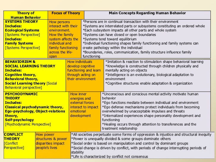 what is systems theory in social work practice